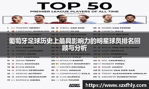 葡萄牙足球历史上最具影响力的明星球员排名回顾与分析